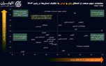 زنان ۳ استان مردان را از صنعت کنار زدند!