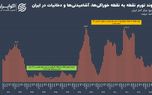 زیر و بم تورم خوراکی‌ها در سال ۱۴۰۳؛ تورم سفره خانوار در انتهای سال به کجا رسید؟