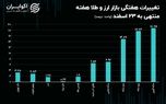 نیم‌سکه و ربع سکه پریدند / دلار تهران رنج شد