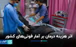 اثر هزینه درمان بر آمار فوتی‌های کشور