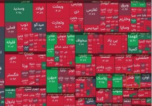 افت ۲۱ هزار واحدی شاخص بورس در معاملات امروز