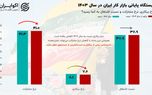 برآورد نرخ بیکاری ۱۴۰۳؛ کاهش بیکاری یا ناامیدی از یافتن شغل؟