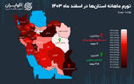 قیمت‌ها در ایستگاه پایانی ۱۴۰۳؛ سیستان در قله تورمی