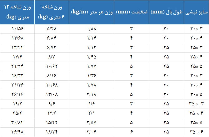جدول وزن نبشی