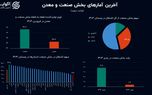 آخرین تصویر از صنعت در نیمه بهار