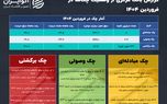 بازار چک در سال ۱۴۰۴؛ تاثیر تعطیلات بر روی چک‌های برگشتی