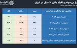 بحران پنهان زیر سقف مدارس ایران؛ فقر به سواد کودکان رسید