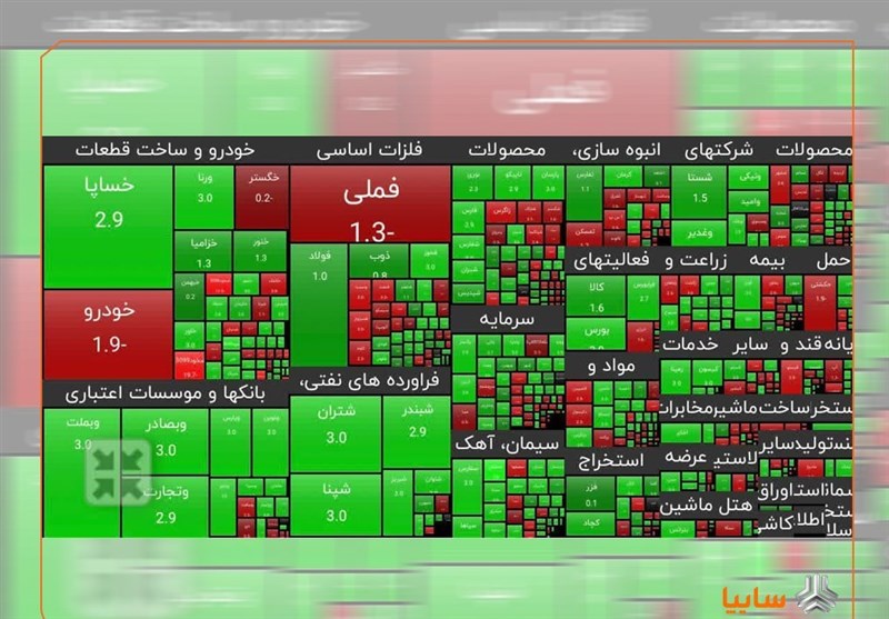 تداوم رشد ارزش سهم سایپا بعد از بازگشایی نماد