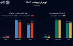 تورم اردیبهشت ۱۴۰۴ منتشر شد؛ قیمت سبد خوراکی فقرا کاهش یافت
