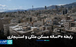 رابطه ۳۰ ساله مسکن ملکی و استیجاری
