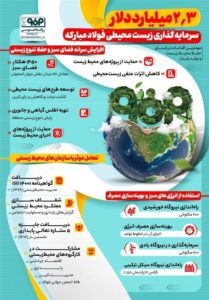 سرمایه گذاری ۲.۳ میلیارد دلاری فولاد مبارکه در محیط زیست