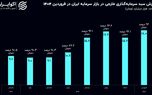 سرمایه‌گذاری خارجی به بورس ایران بازگشته است؟
