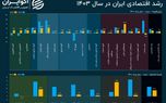 عیار اقتصاد ایران در سال ۱۴۰۳؛ مرکز آمار گزارش رشد اقتصادی را منتشر کرد