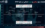 وضعیت تورم و بیکاری استان‌ها در سال ۱۴۰۳