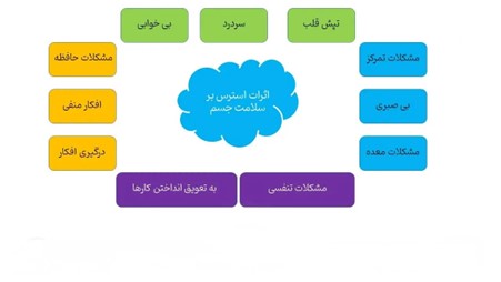 اثرات استرس بر سلامت جسم