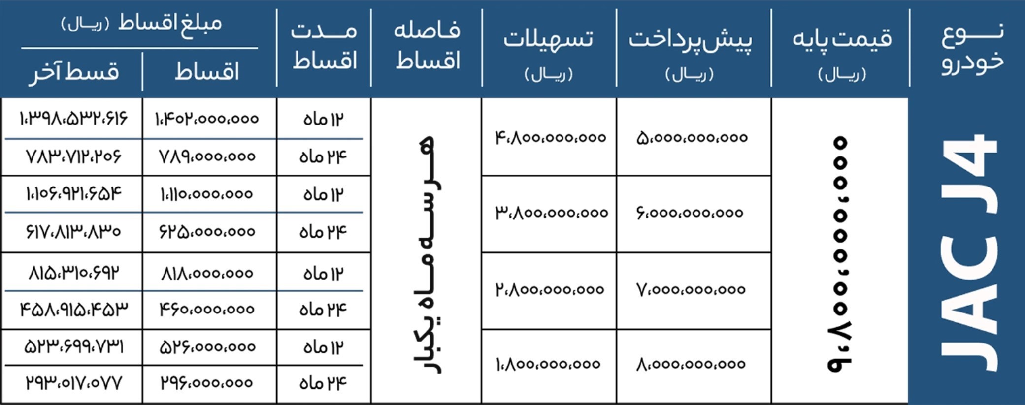 پیش فروش جک جی 4 کرمان موتور