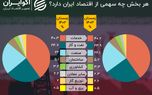 بزرگ‌ترین و کوچک‌ترین بخش‌های اقتصاد ایران در زمستان ۱۴۰۳