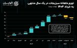 تورم خرداد زیر ذره‌بین اکوایران؛ ملتهب‌ترین خوراکی‌های خرداد کدام‌اند؟
