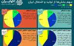 شکاف بهره‌وری در اقتصاد ایران