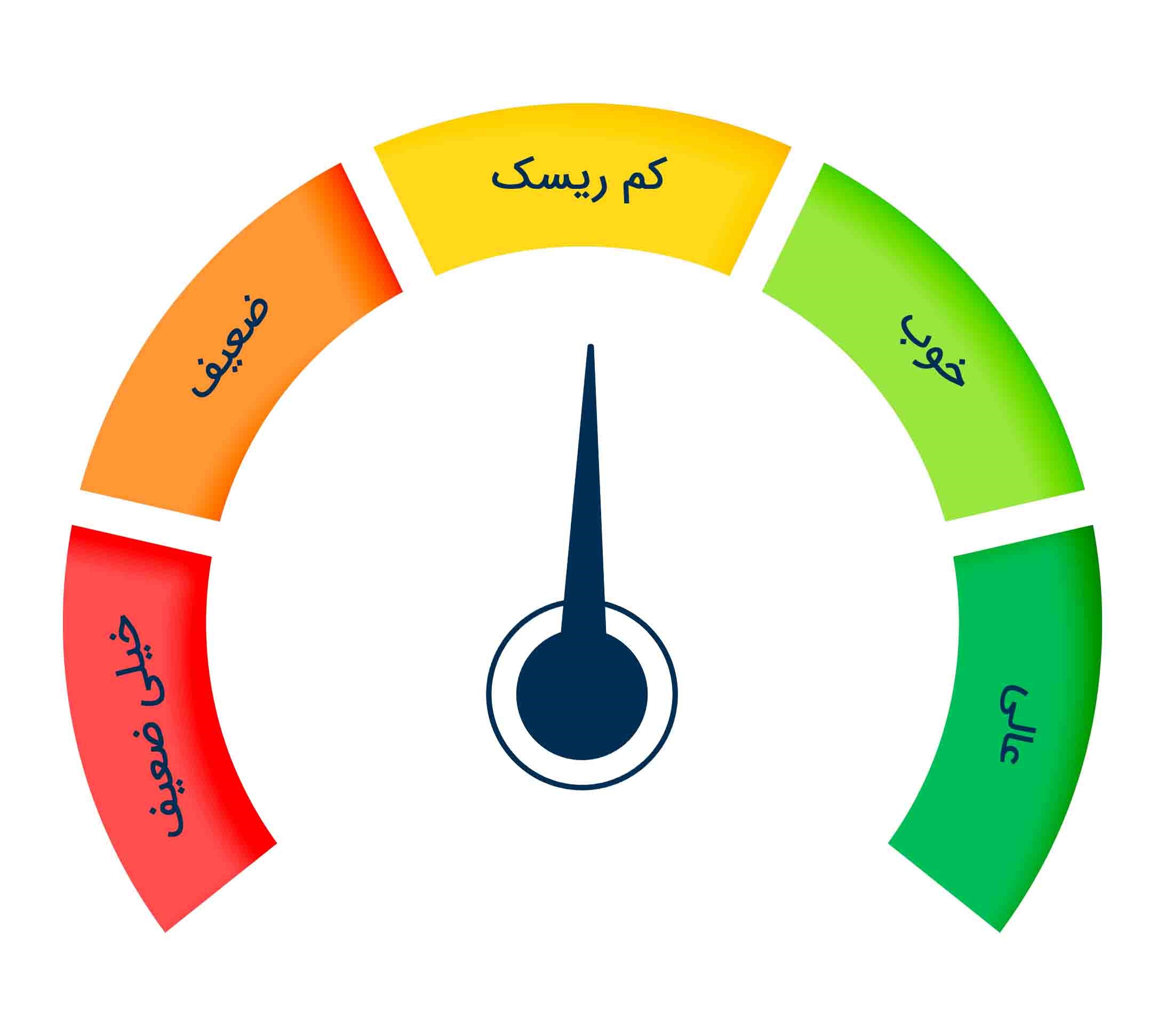 اعتبارسنجی بامیلوپی