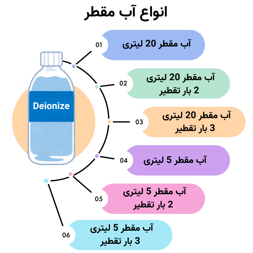 انواع آب مقطرهای زلال طب شیمی