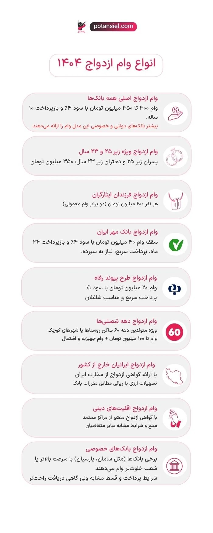 چه بانک‌هایی وام ازدواج دوم میدهند؟ ۰ تا ۱۰۰ شرایط + لیست بانک ها