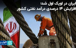 ایران در اوپک اول شد؛ افزایش ۱۴ درصدی درآمد نفتی کشور