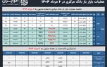 بانک مرکزی خیال بانک‌ها را راحت کرد