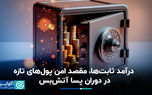 درآمد ثابت‌ها، مقصد امن پول‌های تازه در دوران پسا آتش‌بس