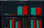 رکوردهای تورمی پس از جنگ
