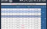 فشار نقدینگی بانک‌ها در سایه جنگ؛ رکورد حمایت بانک مرکزی از نظام بانکی شکست