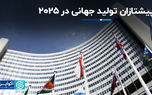 پیشتازان تولید جهانی در ۲۰۲۵