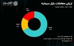 چرا تورم، بورس ایران را افزایشی نمی‌کند؟
