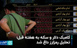کامبک دلار و سکه به هفته قبل؛ تحلیل رمزارز داغ شد