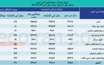 کم‌آبی؛ تهدیدی به وسعت ایران