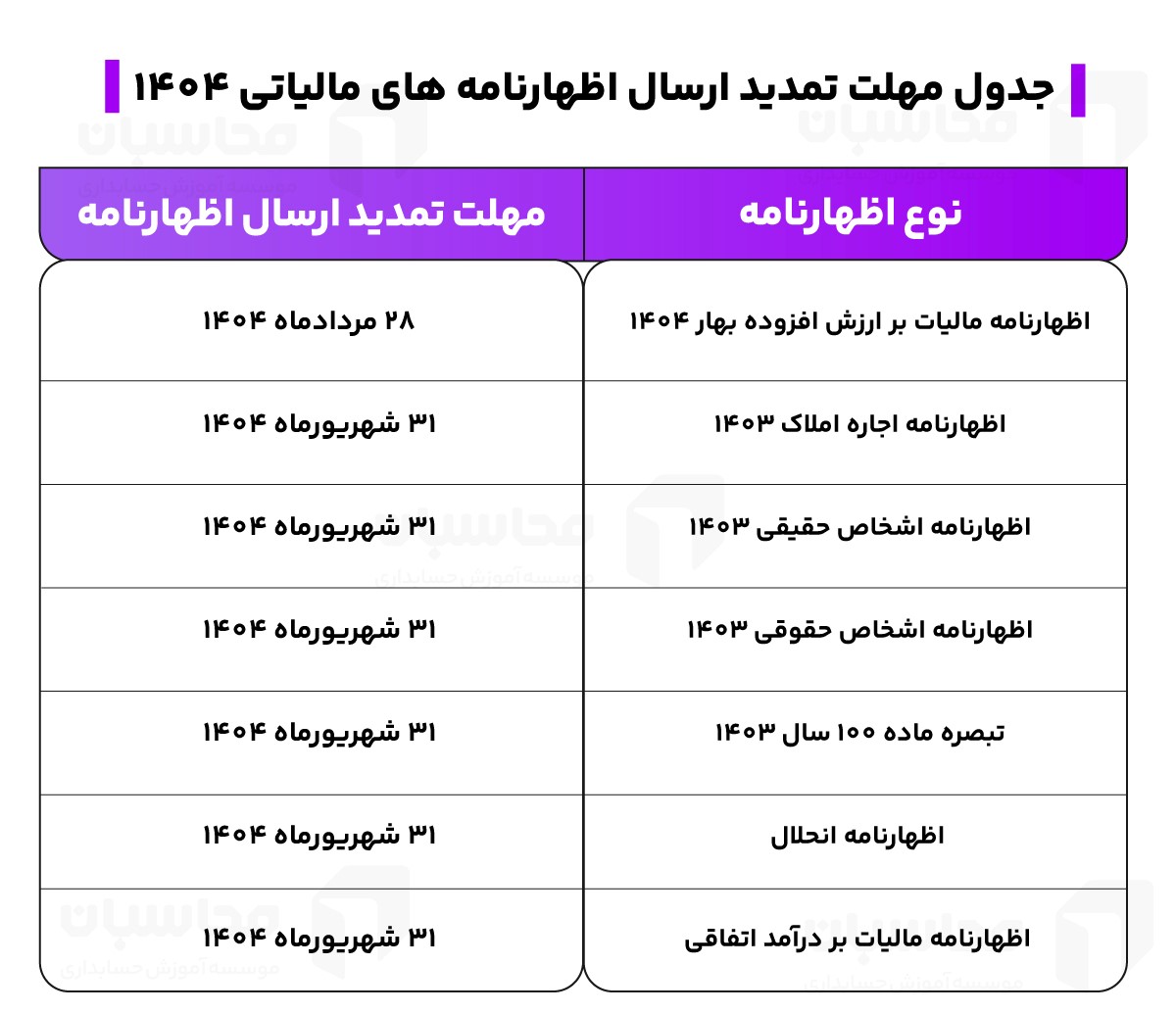 جدول مهلت تمدید اظهارنامه های مالیاتی 1404