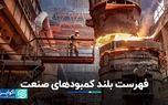 فهرست بلند کمبودهای صنعت