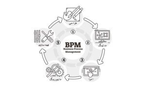 BPMS چیست؟ و چگونه فرآیندهای سازمان را بهینه می‌کند؟