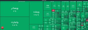 ثبت بالاترین رقم رشد شاخص در تاریخ بورس
